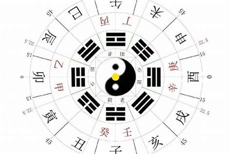 農曆 五行|五行